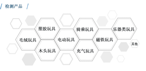 玩具及文教產(chǎn)品測(cè)試