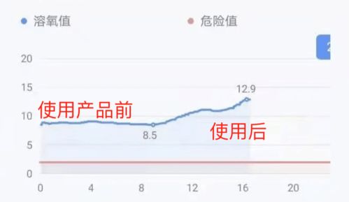 為什么一定要關(guān)注池塘溶氧 這樣才能科學(xué)調(diào)水改底 還省錢(qián)