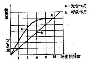 某小組開展多種環(huán)境因素對植物光合作用影響的探究活動 下表為實驗測得的數(shù)據(jù),其中 a b c d e 為不同光照強度和不同 co2 濃度下,馬鈴薯吸收