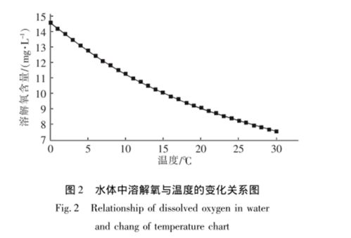 池塘水體光合作用失衡對養(yǎng)殖業(yè)的隱患及應(yīng)對策略
