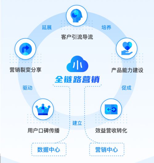 知曉云推出企業級數字化服務 一站式解決方案助力政企降本增效，提升收益